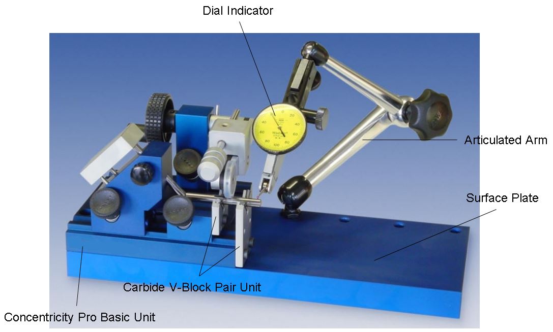 Concentric Measurement