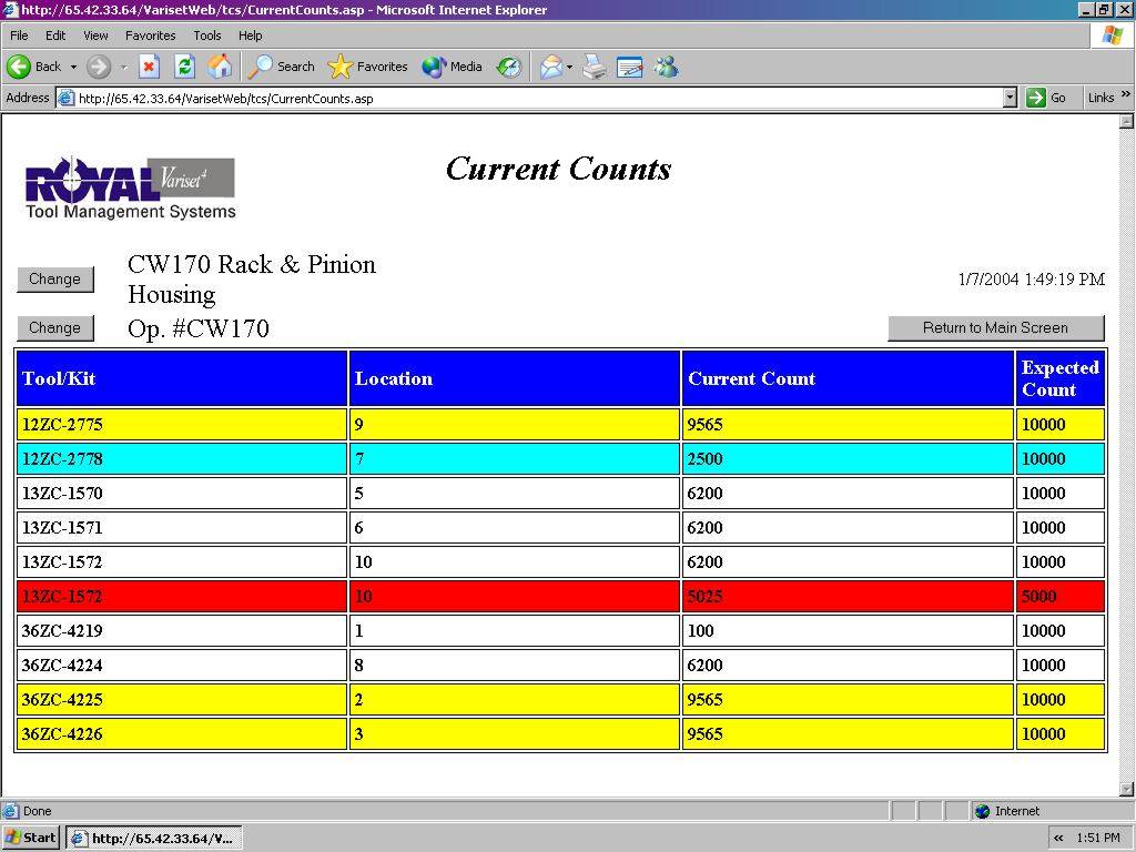 Automated Counts