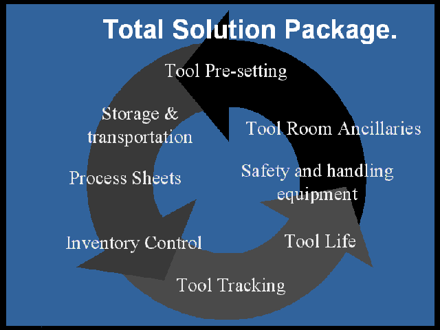 Total Solution